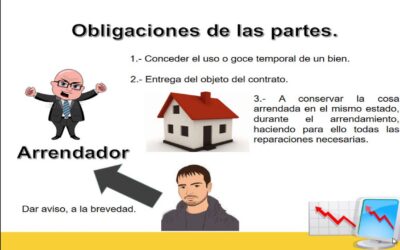 ¡FALSO QUE ARRENDATARIO PUEDA QUEDARSE CON INMUEBLE VÍA POSESIÓN DESPUÉS DE UN TIEMPO!￼